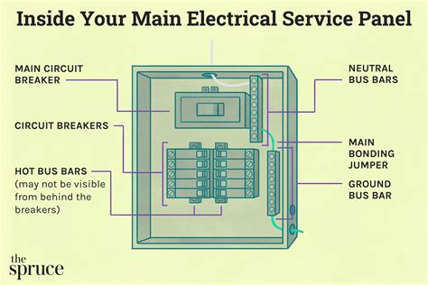 electric parts box|electrical panel parts list.